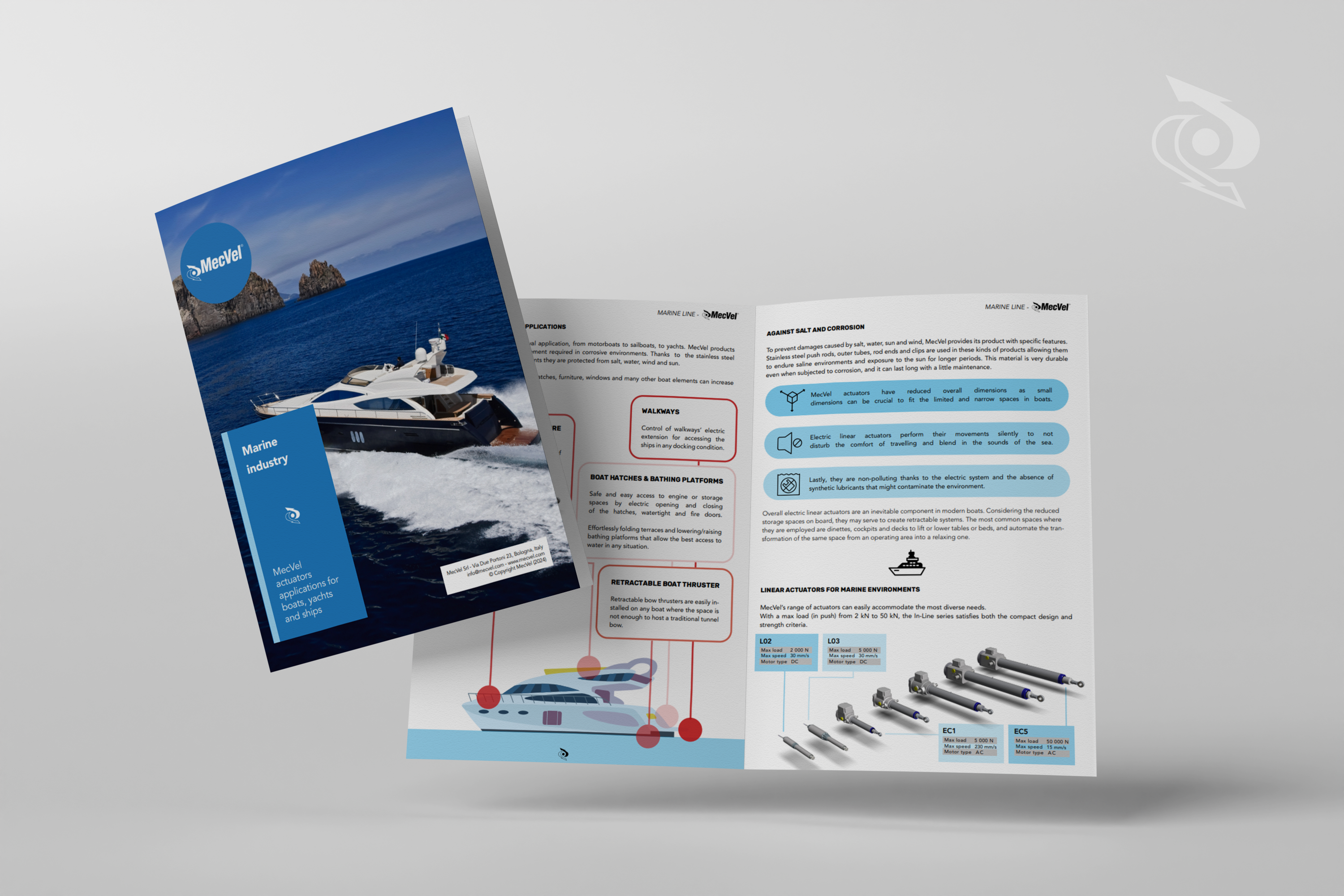 industria navale, attuatri lineari , attuatori elettrici